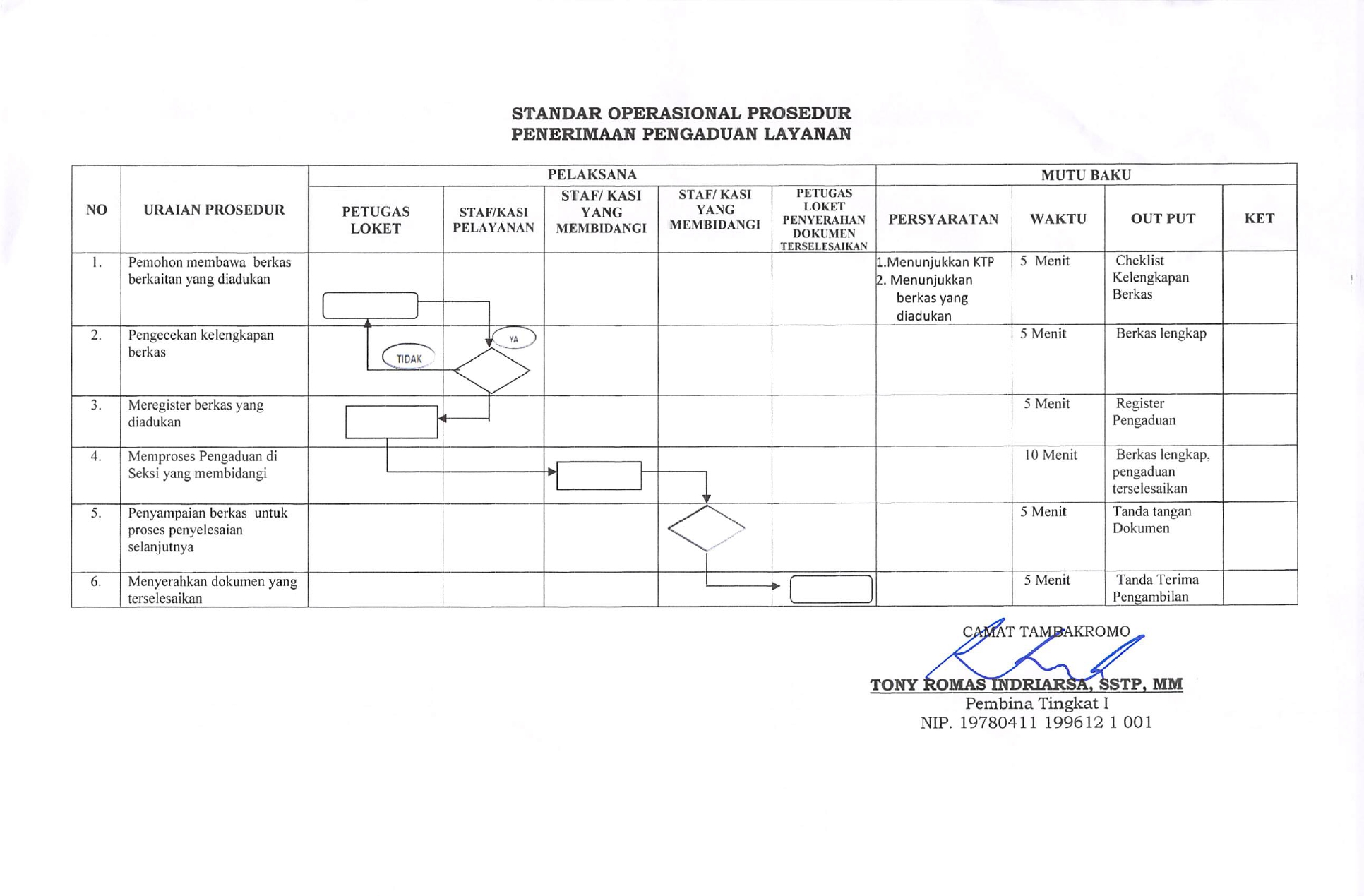 SOP Penerimaan Pelayanaan